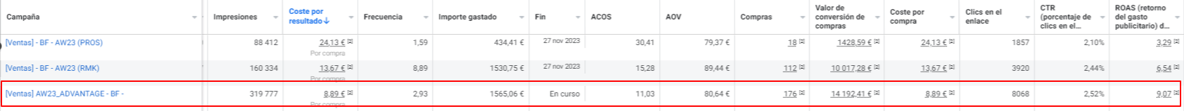 campañas advantage+