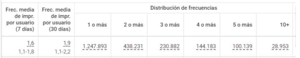 campañas de visualización de vídeo