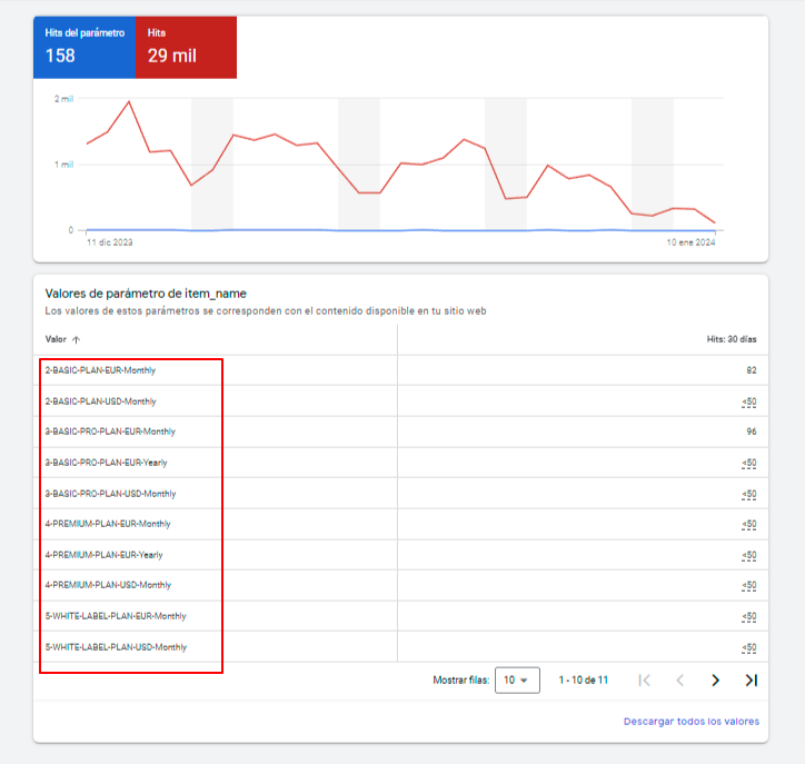 variables personalizadas de conversiones en Google Ads
