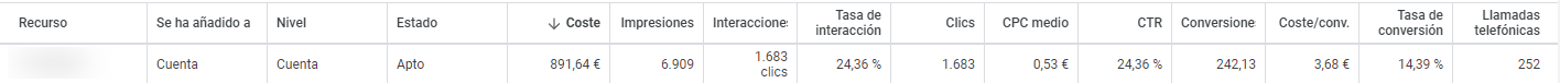 conversiones de llamada en google ads