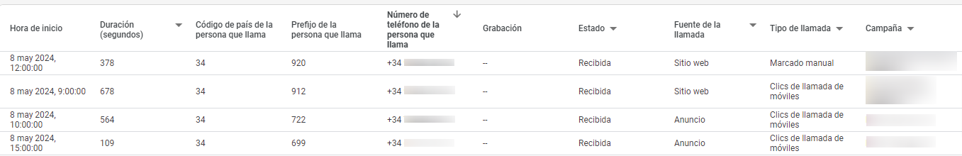 conversiones de llamada en google ads