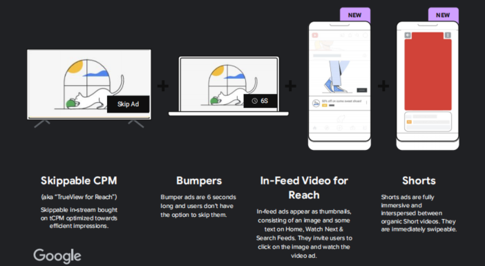 campañas de youtube full funnel