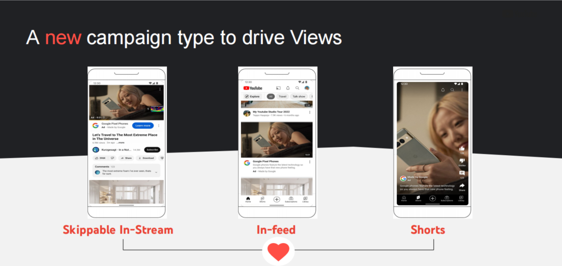 campañas de youtube full funnel