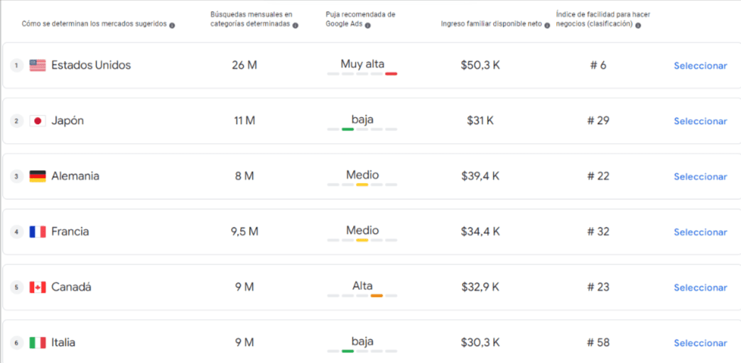 expandir tu ecommerce internacionalmente