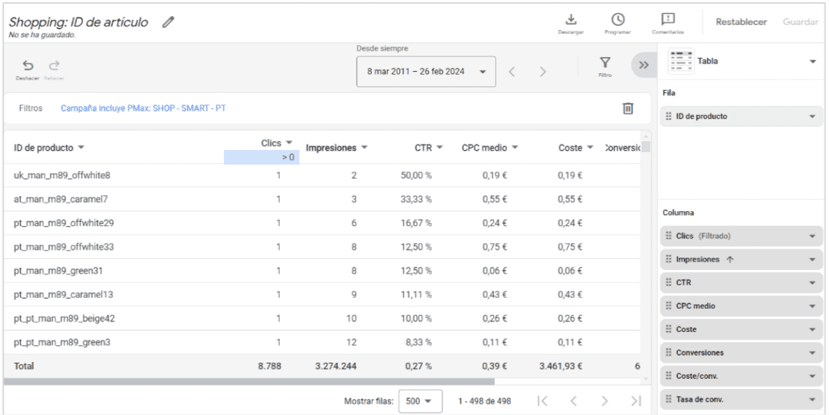 adaptar el feed de datos para vender en otro país
