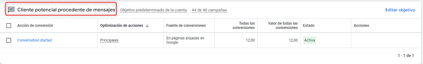 recursos de mensaje en google ads