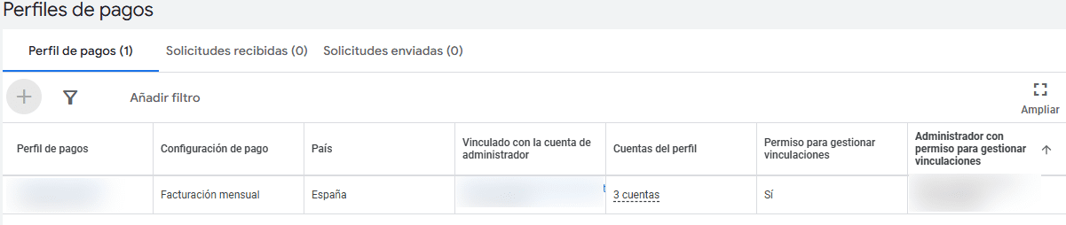 facturación mensual google ads