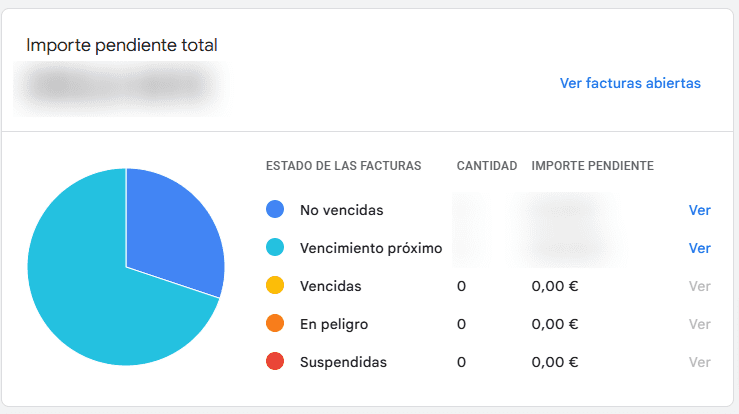 facturación mensual google ads