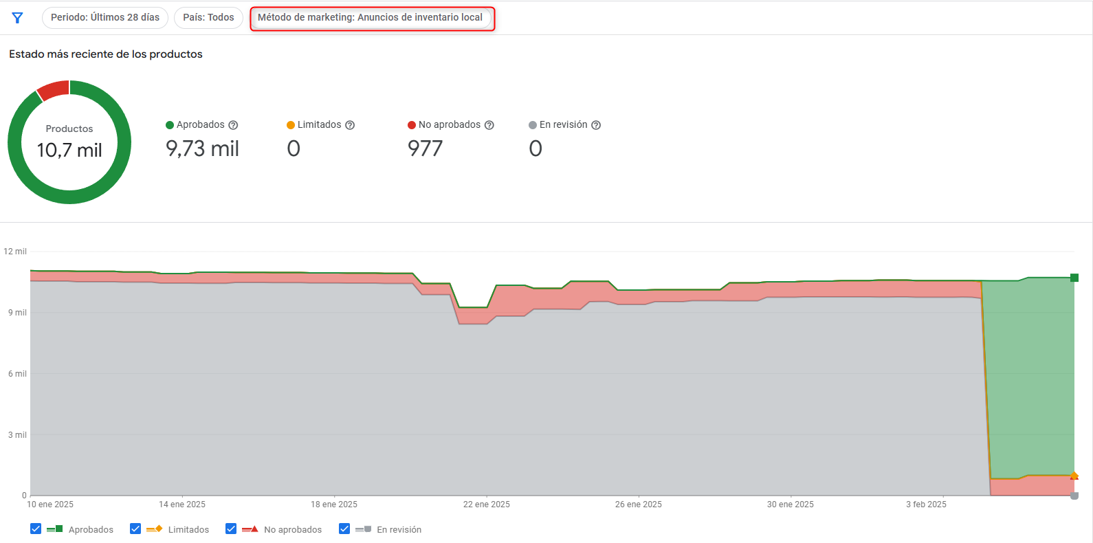 anuncios de inventario local en Google Ads