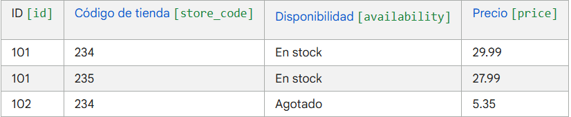 anuncios de inventario local en Google Ads