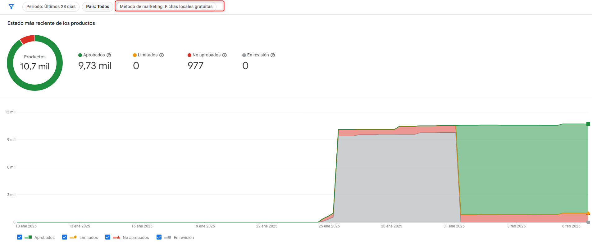 anuncios de inventario local en Google Ads