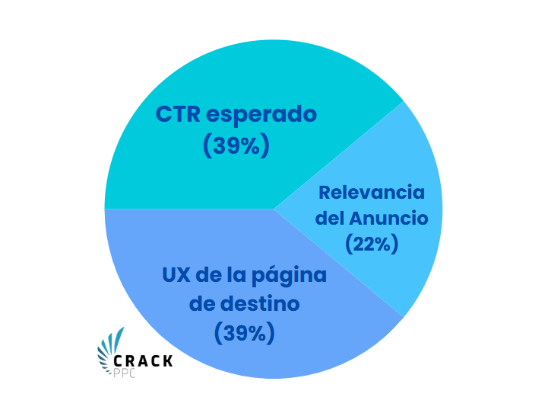 caída de ventas en google ads