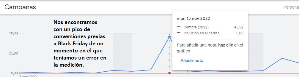 Exclusión de datos en Google Ads