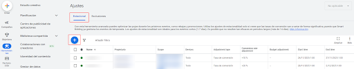 Ajustes de estacionalidad en Google Ads Cómo hacer ajustes estacionales en Google Ads